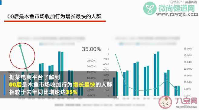 00后木鱼购买人数增速超中年人2倍是怎么回事 敲木鱼能缓解焦虑吗