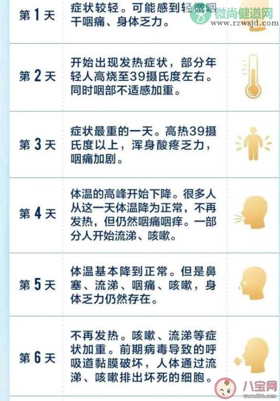 阳了不要重复吃多种退烧药 新冠感染者用药应注意什么