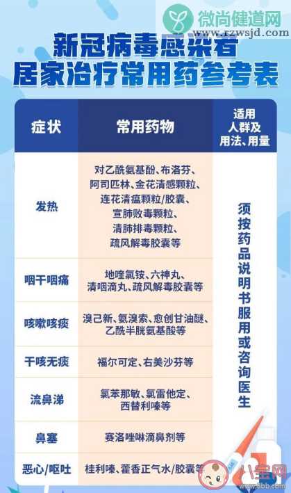 新冠感染可以吃消炎药吗 感染了新冠病毒如何用药