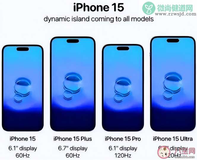 iPhone15Ultra或万元起步是真的吗 iPhone 15 Ultra参数配置有哪些亮点