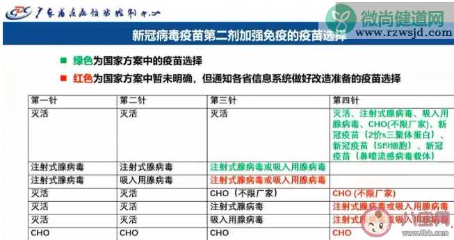 阳过还能打新冠疫苗第4针吗 新冠疫苗第四针怎么选择