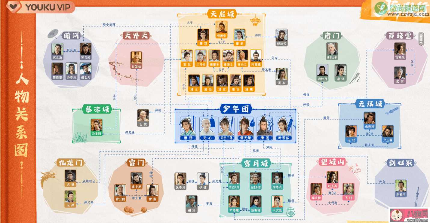 《少年歌行》人物关系图 少年歌行主要人物介绍