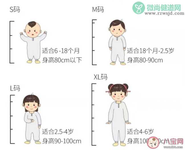 不同年龄宝宝睡袋怎么选 婴儿睡袋怎么选