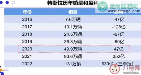 小鹏汽车宣布降价是真的吗 新能源车为什么都在降价