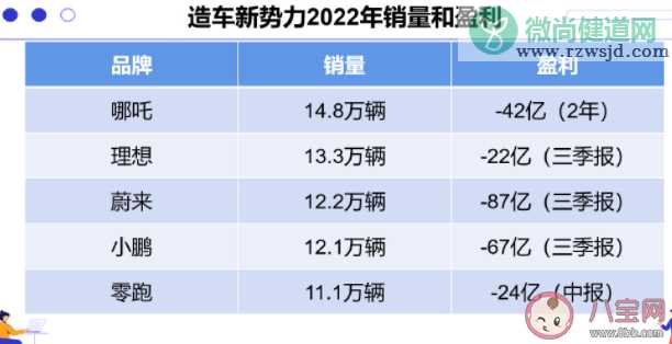 小鹏汽车宣布降价是真的吗 新能源车为什么都在降价