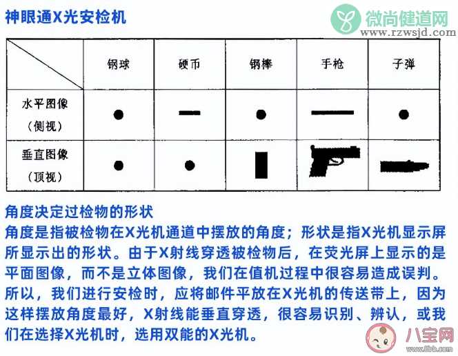 安检员是如何识别安检仪中的物品 蚂蚁新村1月19日答案