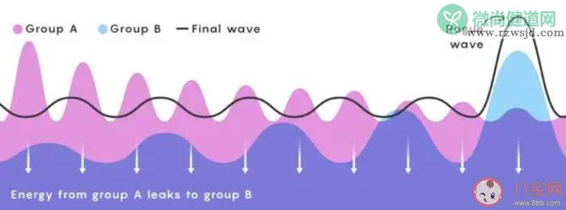 神奇海洋2月3日答案：海洋中的疯狗浪具有以下哪种典型特征 