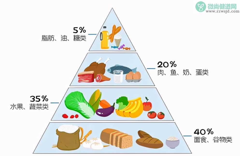 中国人均肉类消费远超膳食标准是怎么回事 为什么中国人爱吃肉