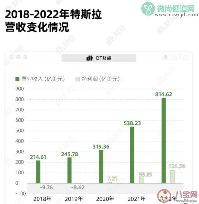 为什么特斯拉一直降价却还能狂赚 特斯拉还会降价吗