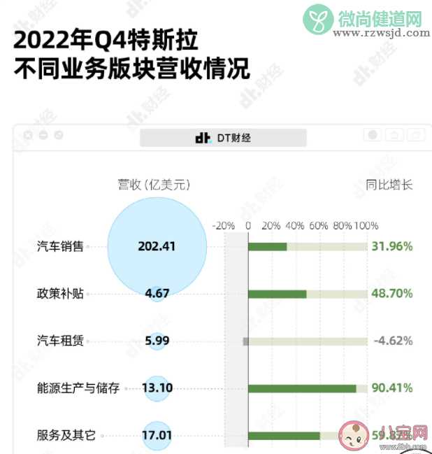 为什么特斯拉一直降价却还能狂赚 特斯拉还会降价吗