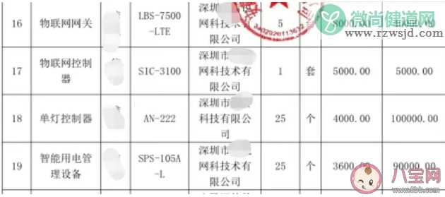 中学招投标现单价3600元插线板是怎么回事 投标套路有多深