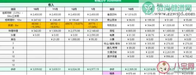 30岁硕士辞职存100万到云南养老是真的吗 存多少钱可以提前养老