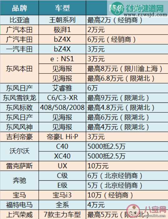 超30个汽车品牌花式打价格战 为什么汽车都开始降价了