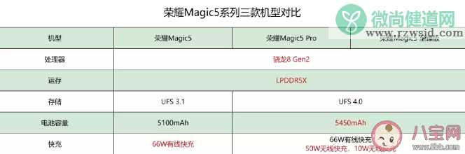 荣耀Magic 5系列详细参数对比 三个版本之间的差别大吗谁值得购买