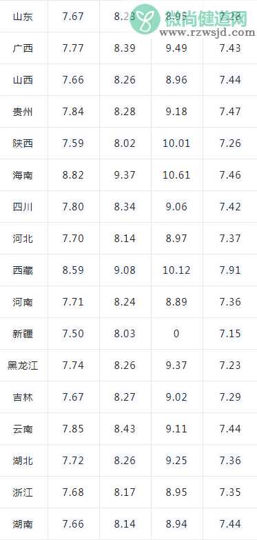 95号汽油或将重回7元时代 油价将迎来大幅下调吗