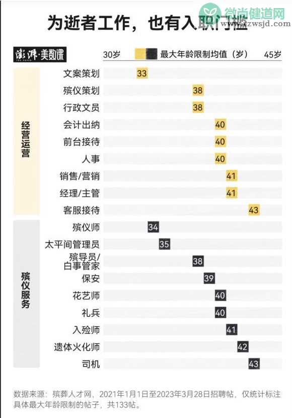 殡葬业到底有多赚钱 殡葬行业有门槛吗