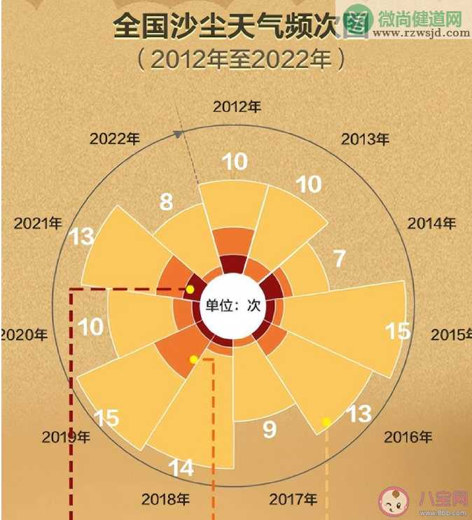 超4亿人集体吃土 此次沙尘影响的面积有多大