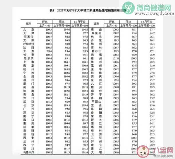 70城房价全线上涨 武汉房价为何能涨幅第一