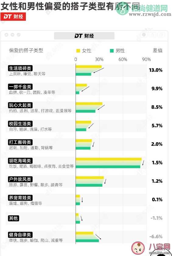 超一半的年轻人有搭子 年轻人都有哪些搭子