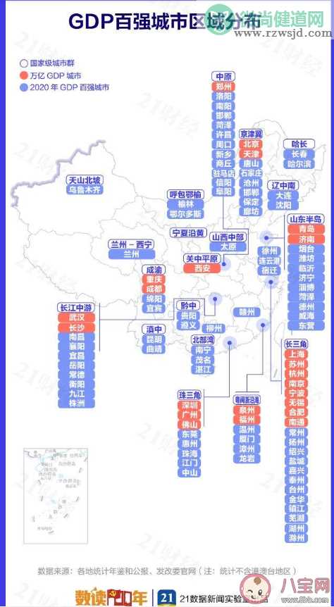 2020最新中国城市GDP百强榜 ​GDP十强城市排名