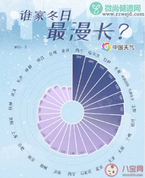 2020全国常年入冬进程图 2020我国入冬时间分布是怎样的