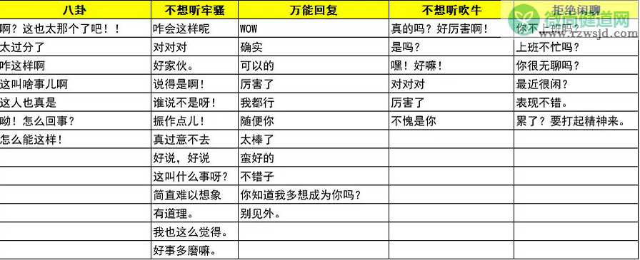 日常糊弄用语大全 糊弄别人