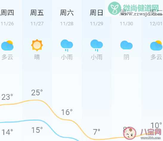 冷空气天气来了发朋友圈说说 冷空气到了心情感言句