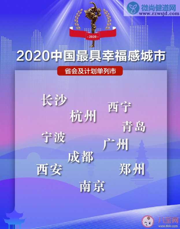 2020中国最具幸福感城市榜单