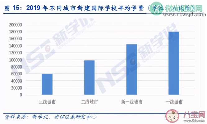 选择出国留学就能实现教育自由吗 如何看待用留学逃离应试教育