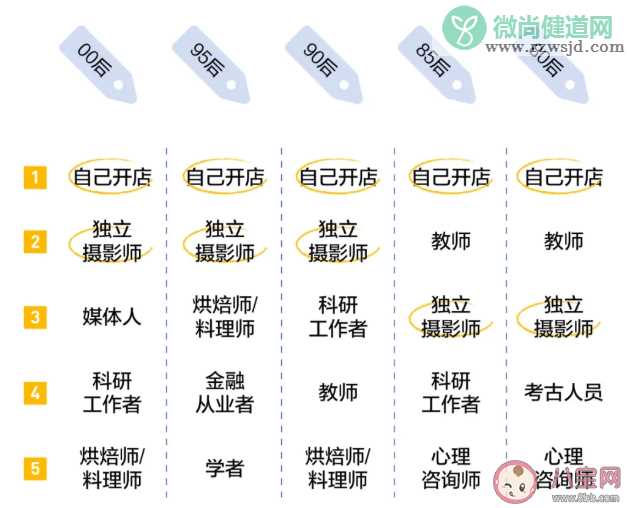 2020年轻人理想工作是什么 ​追求理想工作的最大困难是什么