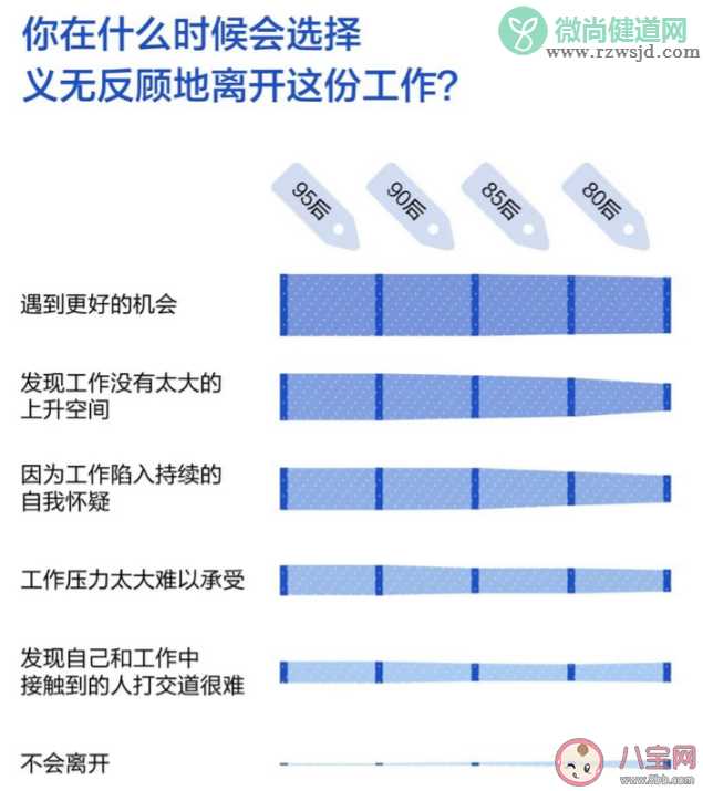 2020年轻人理想工作是什么 ​追求理想工作的最大困难是什么