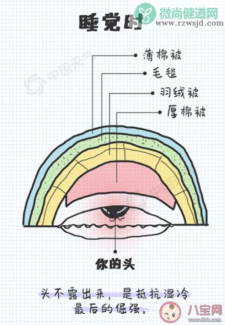 南方人冬天有多难图鉴 南方人过冬天的心情句子分享