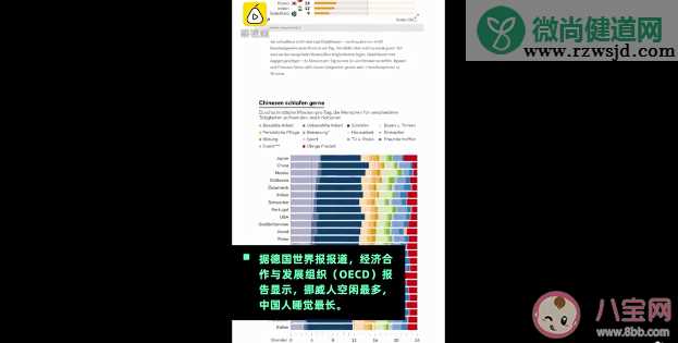 全球哪国人最闲 每天有多少空闲时间