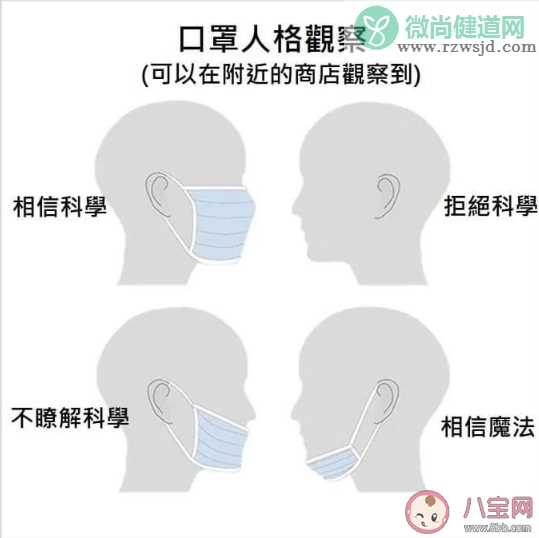 怎么从戴口罩方式看出人格 关于戴口罩的一些问题介