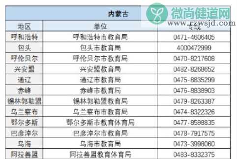 严禁家长批改作业监督电话是什么 各地投诉电话是多少