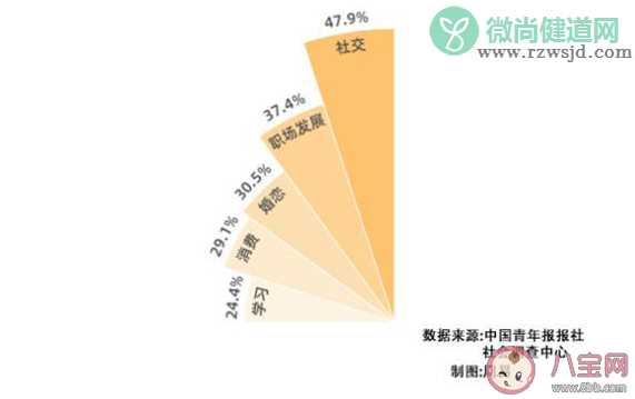 90后更在意年龄标签吗 年龄标签会对人产生什么影响