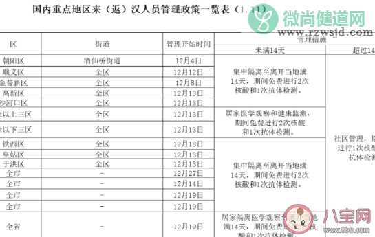 2021年春节外地低风险回孝感