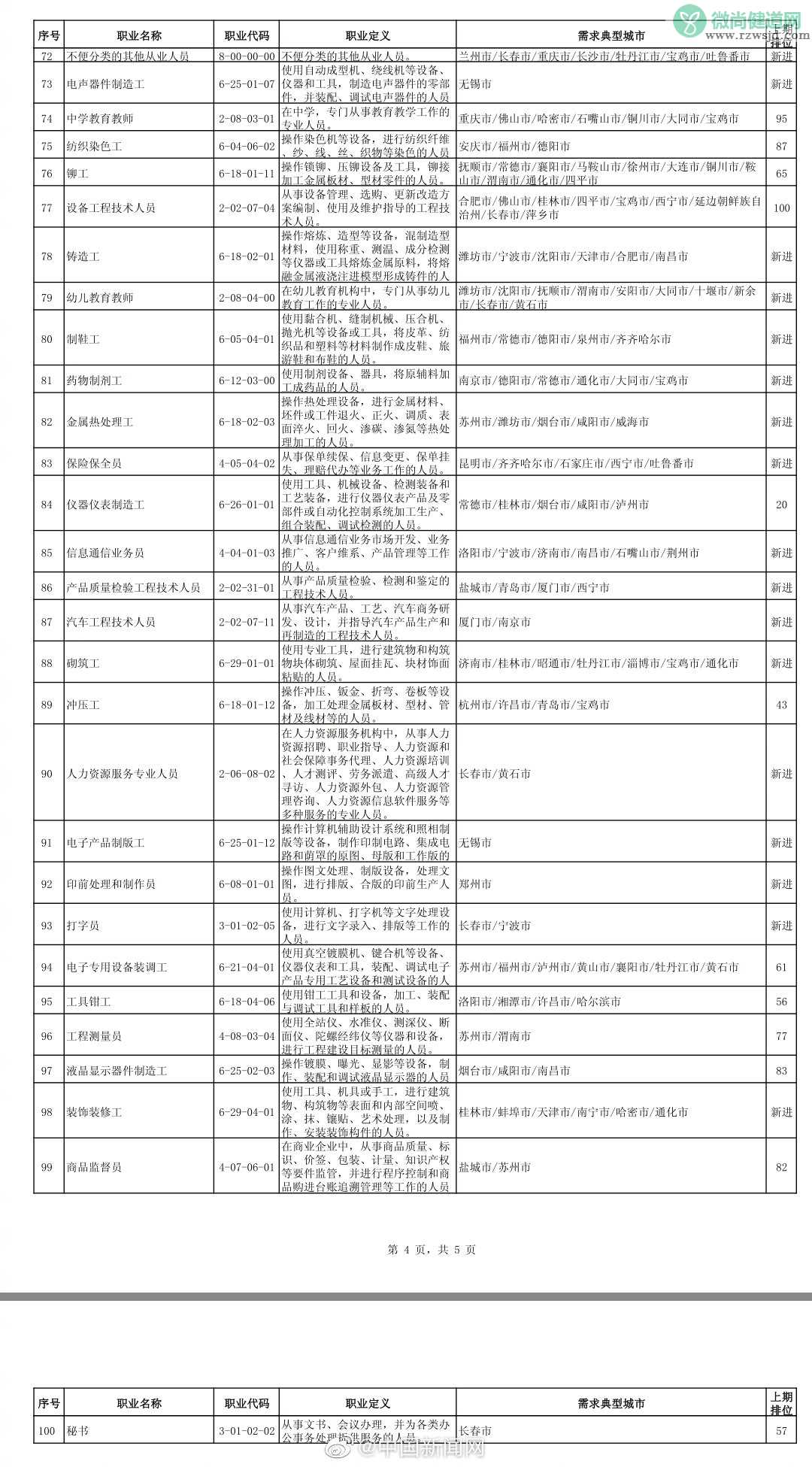 全国最缺工100个职业排行榜 哪个职业最缺人