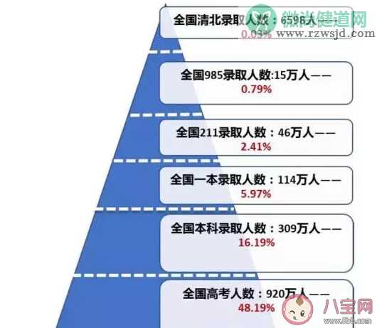 高学历博士当辅导员是屈才吗