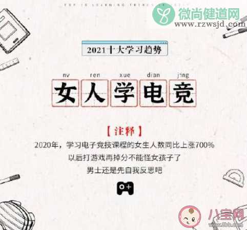 2021十大学习趋势是什么 2021十大学习趋势盘点