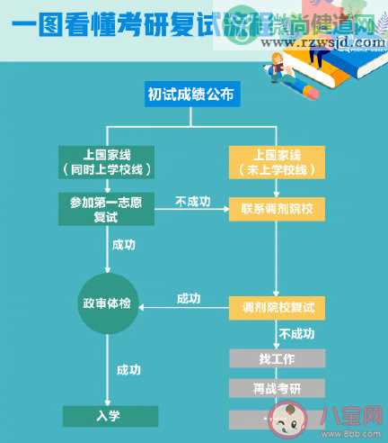 学信网招生远程面试系统使用指南 学信网远程系统相