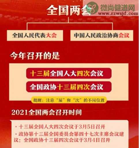 2021全国两会是个什么会 2021全国两会有哪些不一样