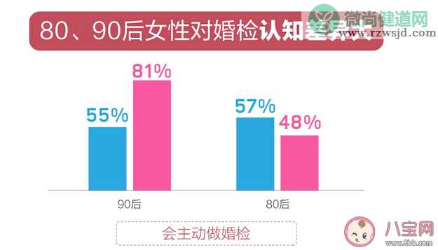 什么因素影响了90后成家 90后年轻人婚前三大顾虑