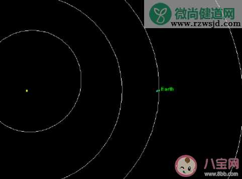 一颗小行星3月21日将安全飞掠地球 行星和地球之间最安全的距离是多少