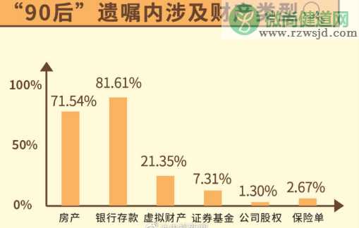 90后和00后遗嘱都有什么内容 当代年轻人立遗嘱的原因