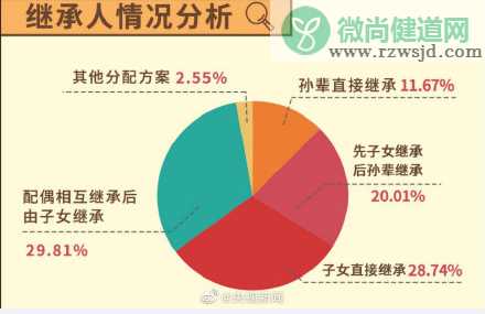 90后和00后遗嘱都有什么内容 当代年轻人立遗嘱的原因