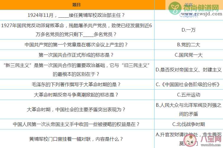 青年大学习第十一季第二期题目答案合集 青年大学习第十一季第二期完整版题目内容