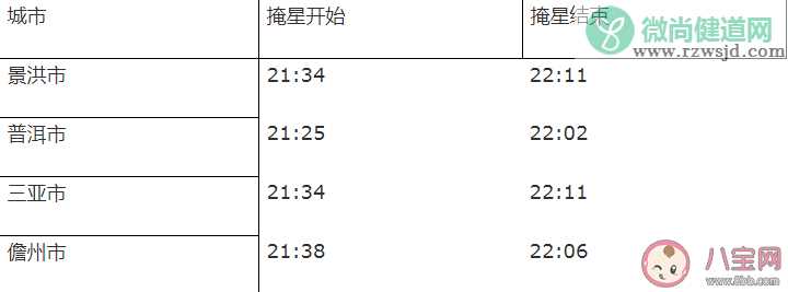 4月有哪些精彩天象 2021年4月天象预报