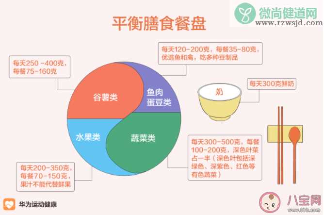 轻食真的健康又减脂吗 关于轻食有哪些误区