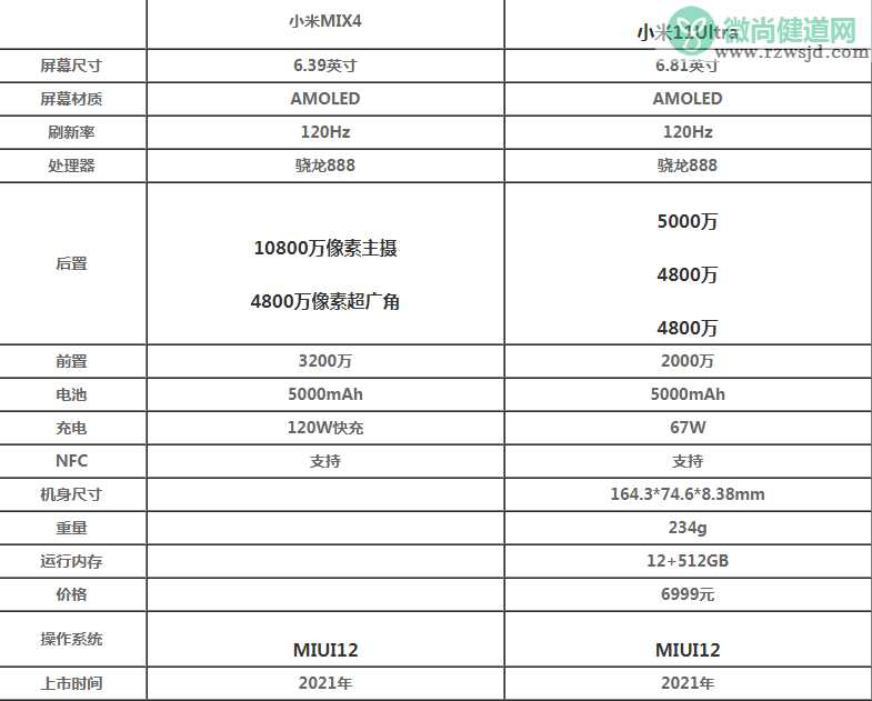 小米MIX4和小米11Ultra买哪个好 小米MIX4和小米11Ultra如何选择